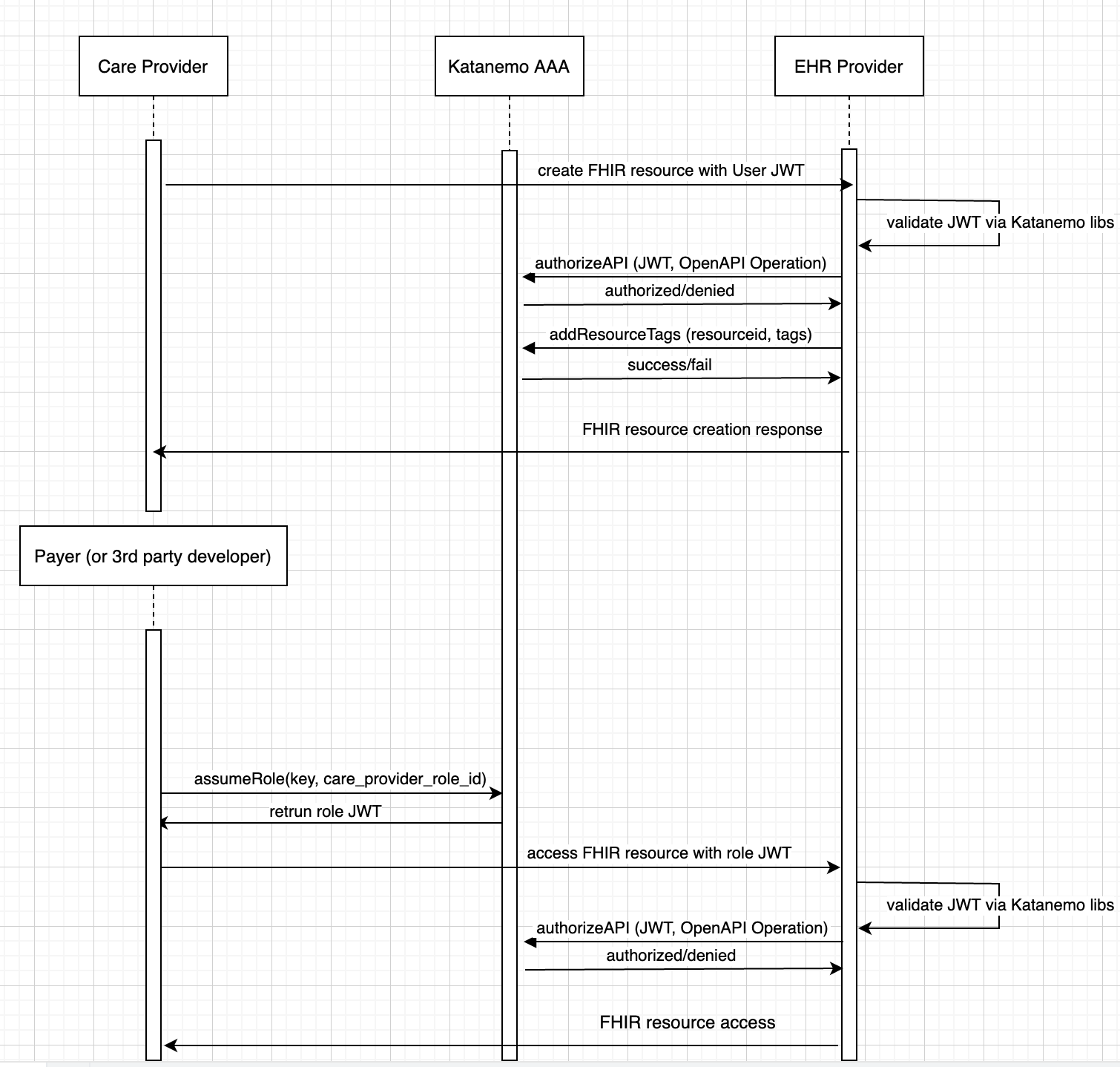 sequence-diagram.png