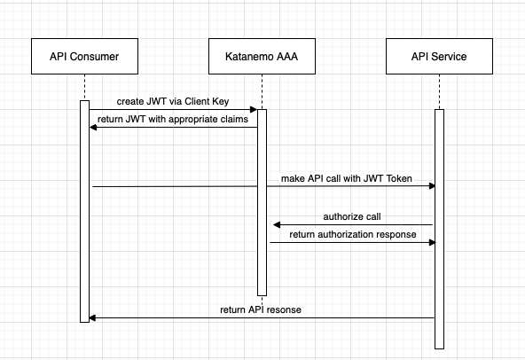 sequence-diagram-2.png